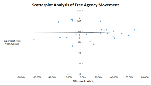 Scatterplot FA